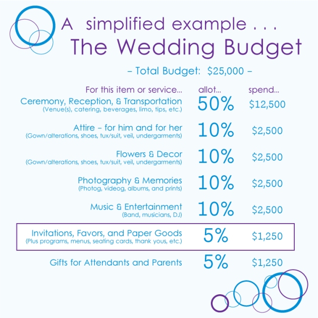 Wedding Budget Example